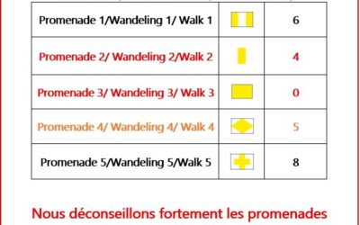 Passages boueux et glissants