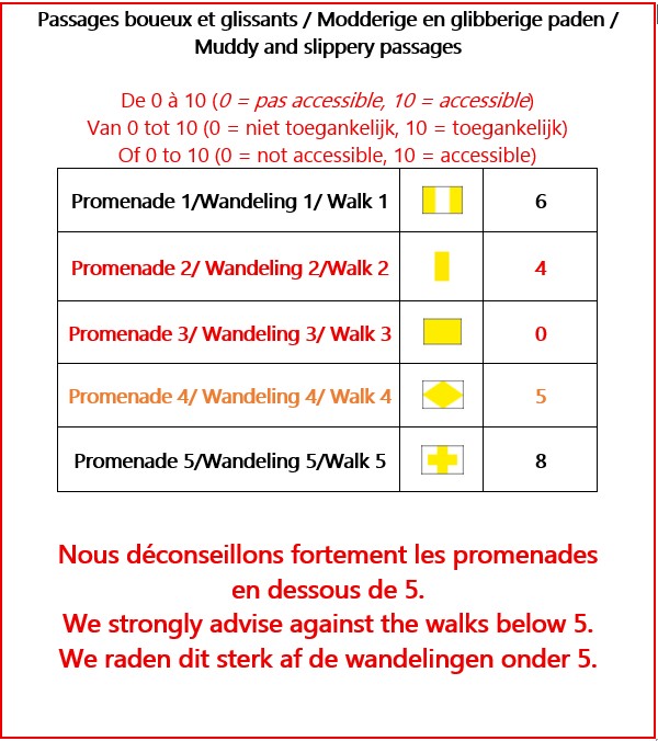 Passages boueux et glissants